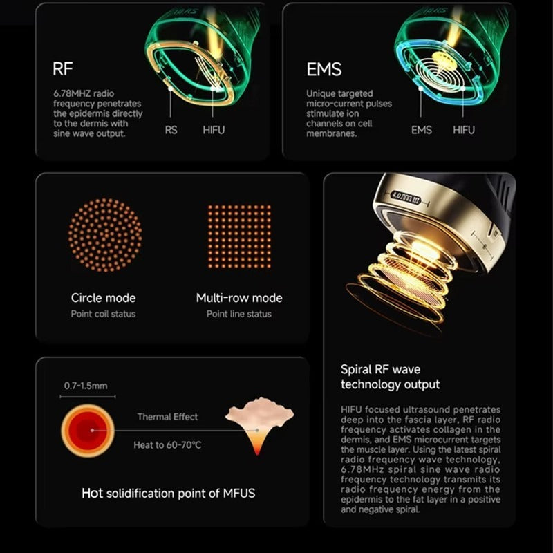 25D 360° Max HIFU Machine Multi-Depth Facial & Body Skin Tightening Device