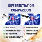 Professional Focused Shockwave Therapy Machine 8 Heads | Physical Therapy Massage Device