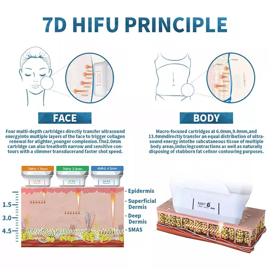 Ultrasound 7D HIFU Machine Facial Tightening Skin Lifting Body Slimming Wrinkle Removal