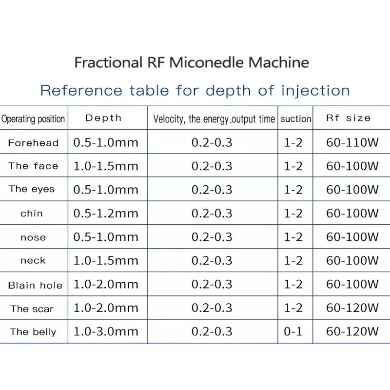 Microneedle RF Fractional Skin Lifting Stretch Marks Wrinkle Removal Machine With Cold Hammer